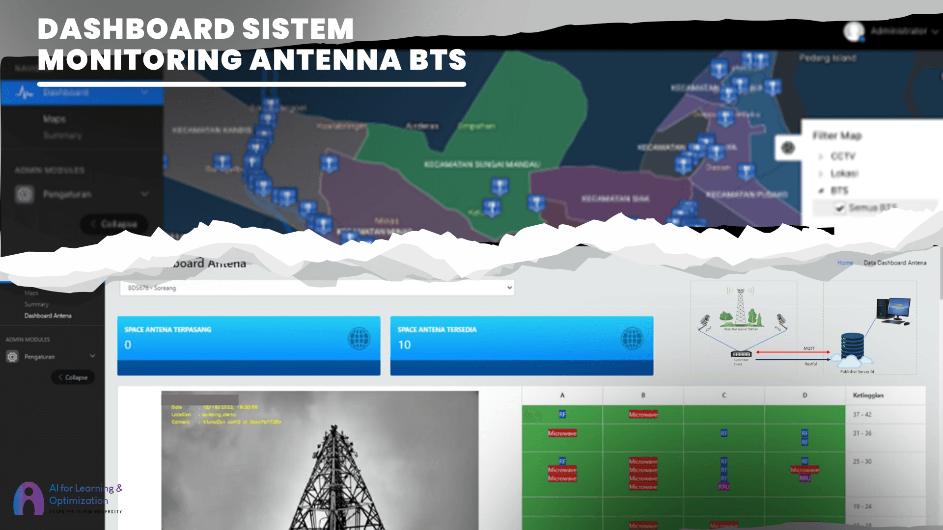 BTS Antenna Monitoring System
