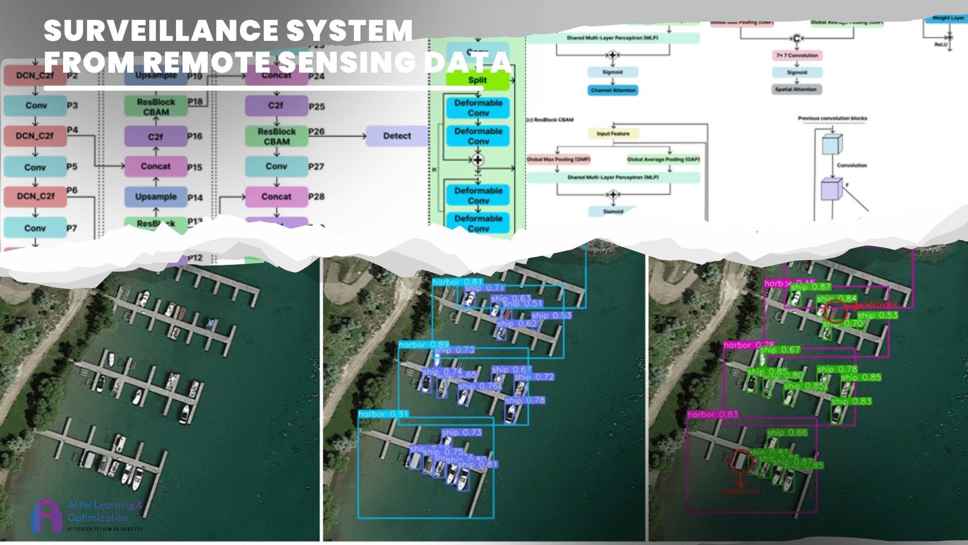 Remote Sensing Surveillance